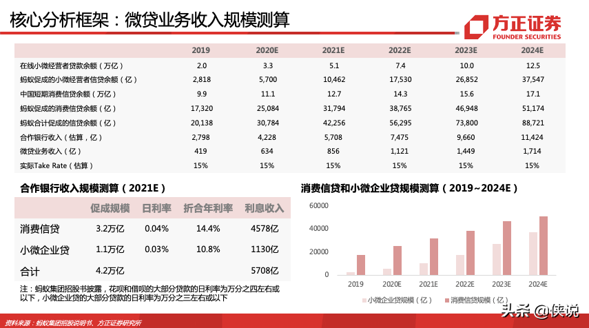 蚂蚁集团180页深度报告，蚂蚁的野望，得其大者兼其小