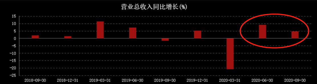 暴涨207%！郭广昌高位套现35亿！青岛啤酒的泡沫有多大？