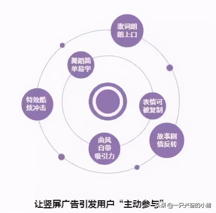 如何制作爆款短视频，你不能错过以下方法