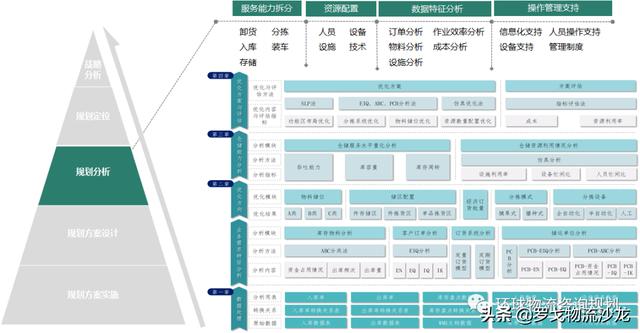 物流服务招投标中，如何编写物流规划方案？