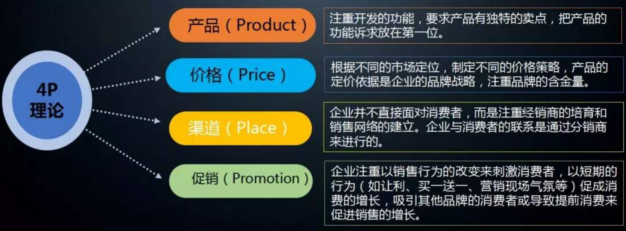 2020年营销大变局：不懂经营粉丝和直播带货，你会寸步难行
