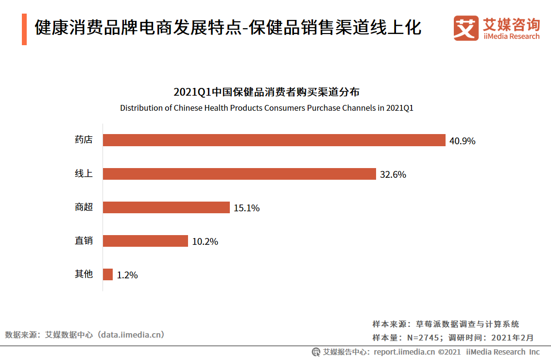 中国品牌电商服务商行业报告：2021年市场规模接近3000亿元