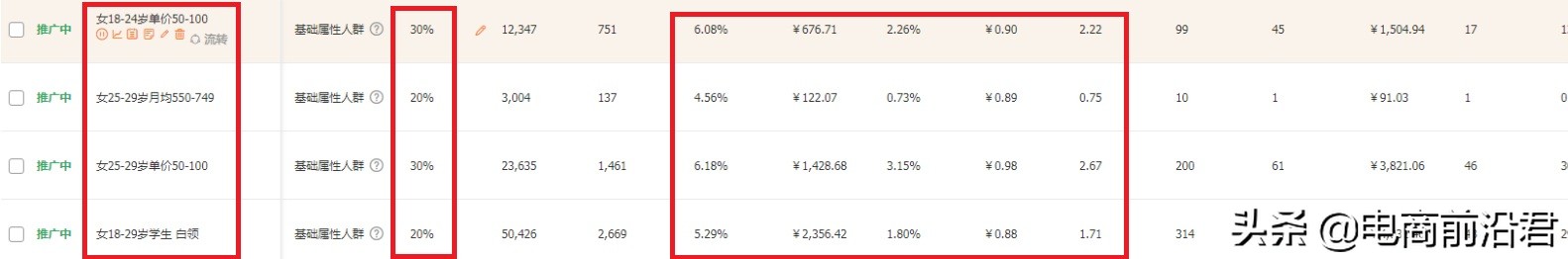 淘宝人群极致优化技术，低成本起爆搜索流量，提升店铺3倍转化率