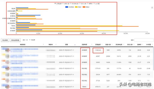 「干货分享」学会竞品分析思路玩法，反超竞争对手，争做TOP