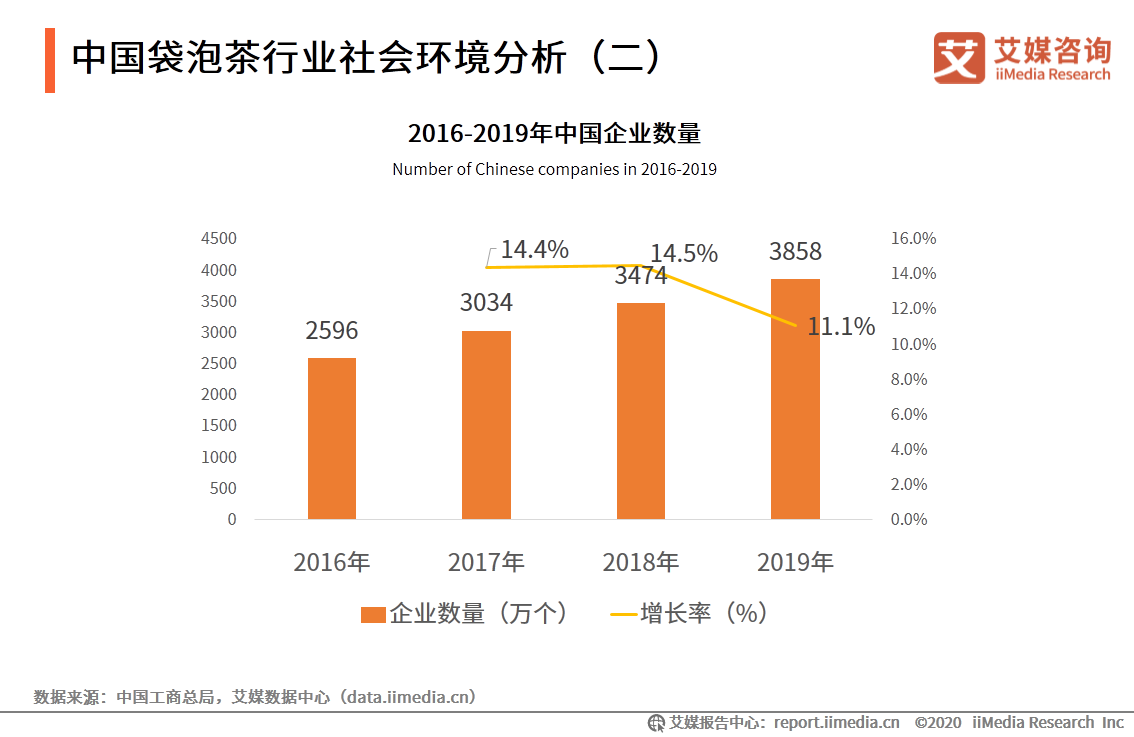 中国袋泡茶行业分析报告：本土袋泡茶品牌崛起，品牌联名促销售
