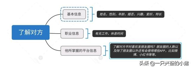 做微商如何带领“新代理”