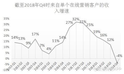 百度推广新规上线：“黑产SEO”慌了，“白帽SEO”笑了