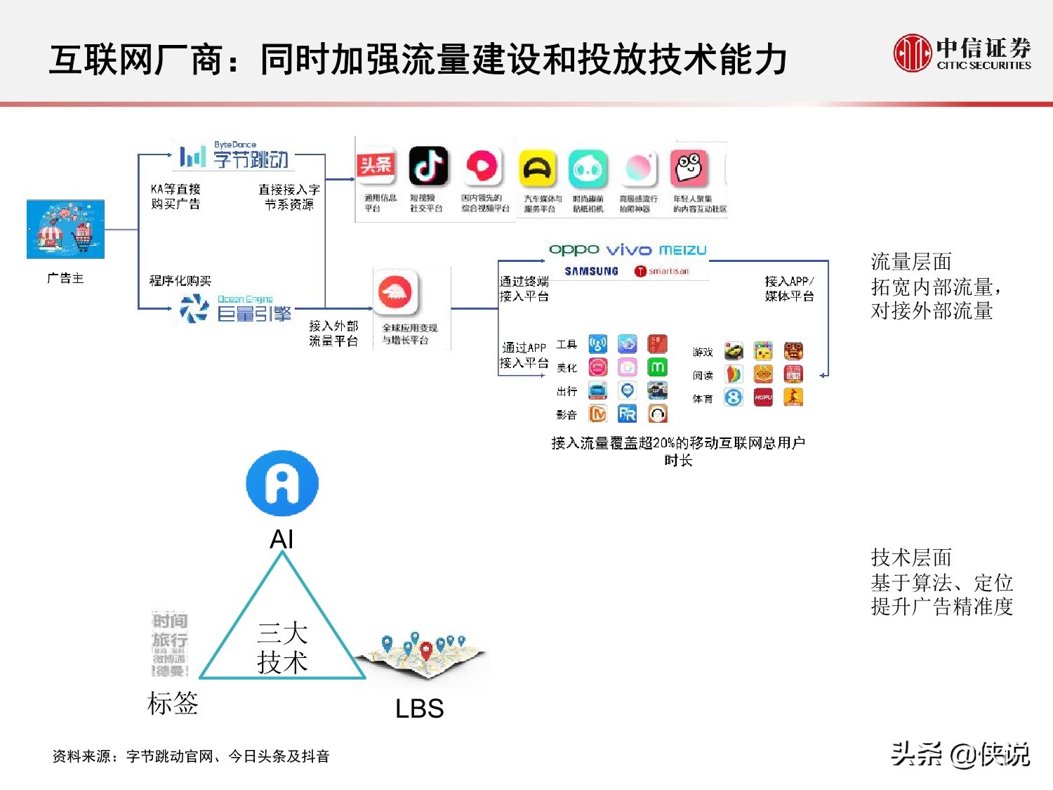 互联网广告的演变历程与趋势研究报告