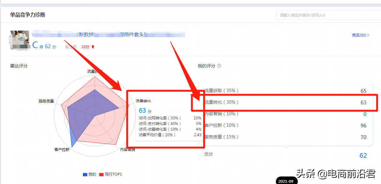 淘宝老品快速提高自然流量的实操案例解析，助你全店实现良性发展
