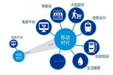新零售百舸争流，如何能笑傲江湖？