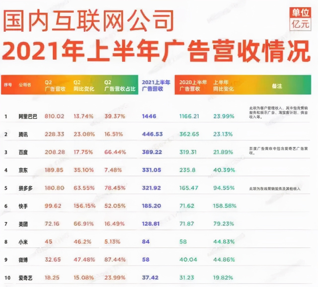 互联网广告大退潮，大厂集体失速