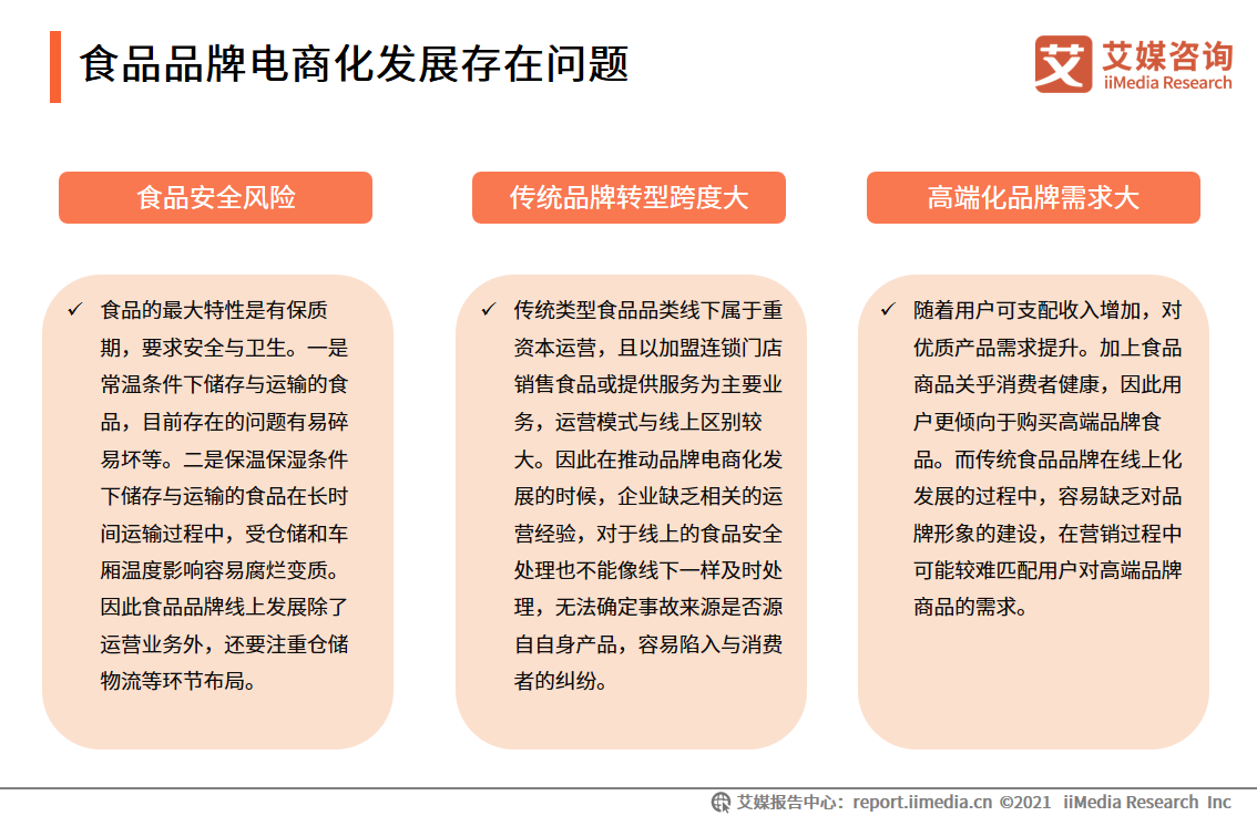 中国品牌电商服务商行业报告：2021年市场规模接近3000亿元