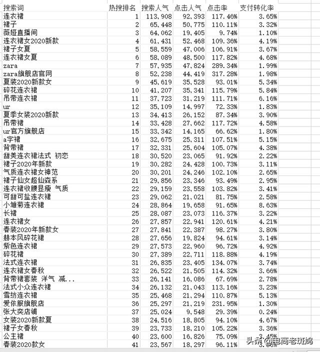 【7天搜索破万】标题篇，引爆搜索关键因素，看完还不会做标题？