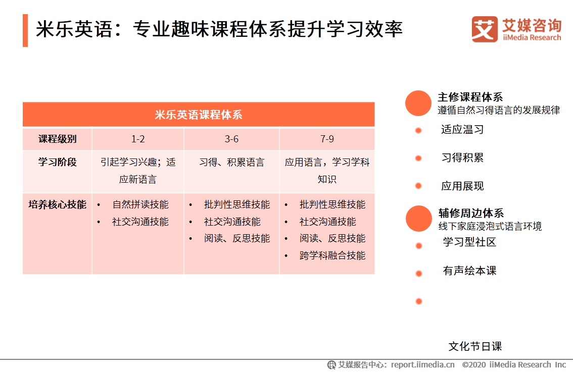 在线教育行业报告：一二线城市需求趋于饱和，下沉市场空间广阔