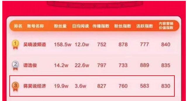 普通人一辈子赚不到100万，聪明人3年就能实现，掌握这3点很重要