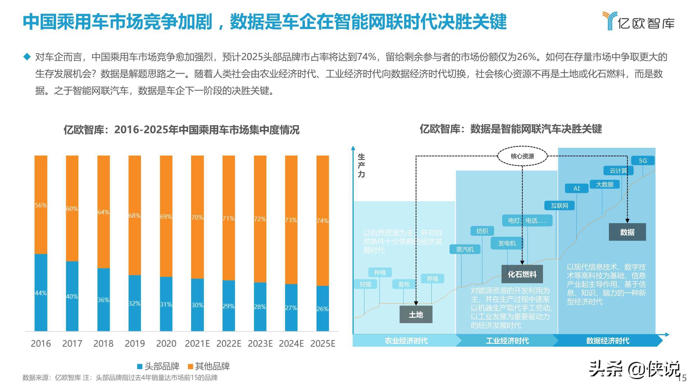 2021中国智能网联汽车数据安全研究报告