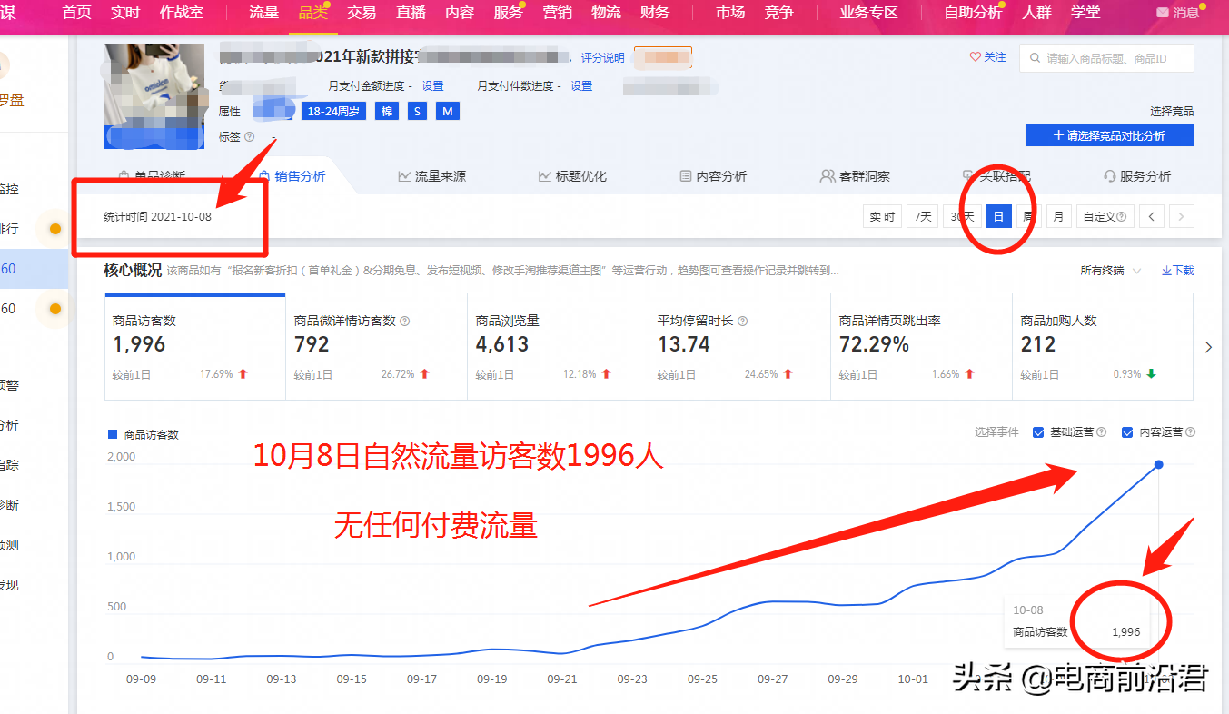 淘宝老品快速提高自然流量的实操案例解析，助你全店实现良性发展