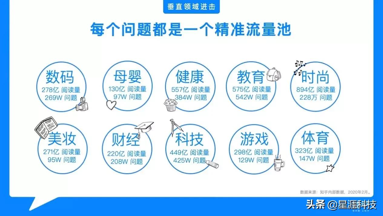 知乎营销的优势是什么？为什么越来越多人选择做知乎营销？