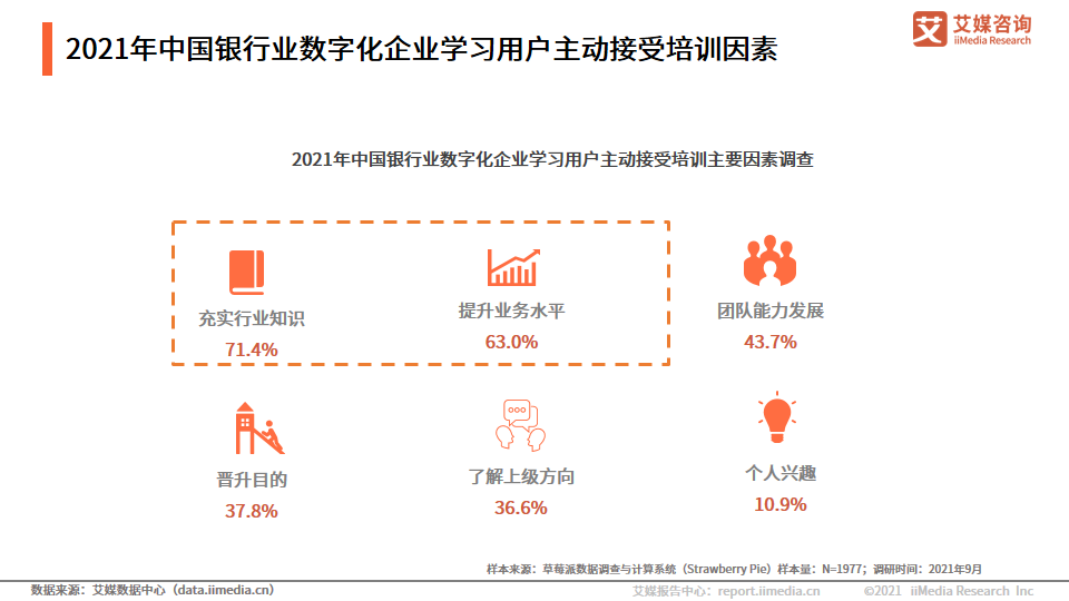 中国银行业：互联网用户的增加，加速数字化银行的形成和普及