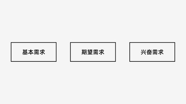 UI设计如何提高用户体验？