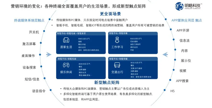 数字化连接时代，品牌如何抓住私域“留量”？