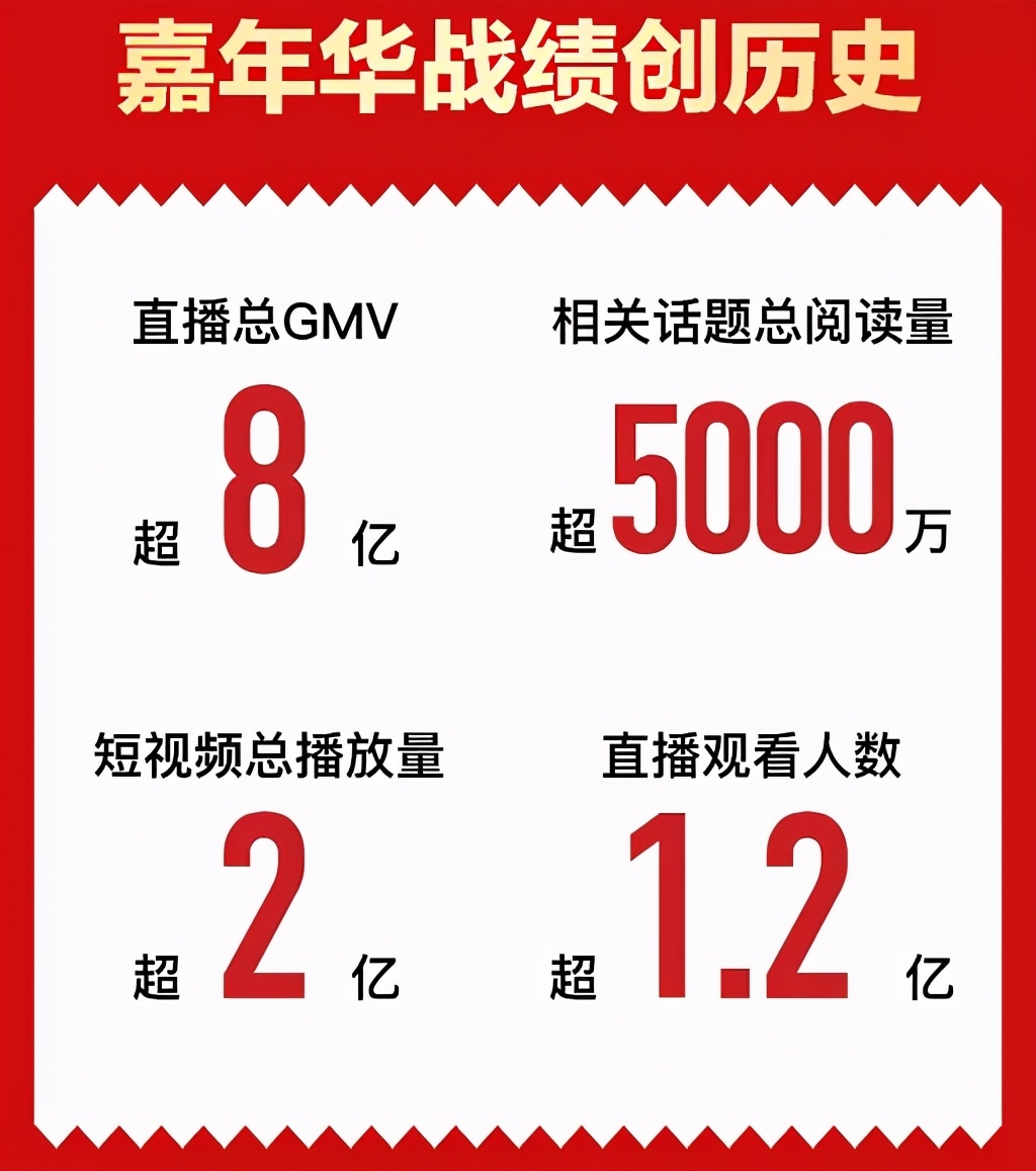 苏宁双十一完美收官，直播加速开放平台出圈