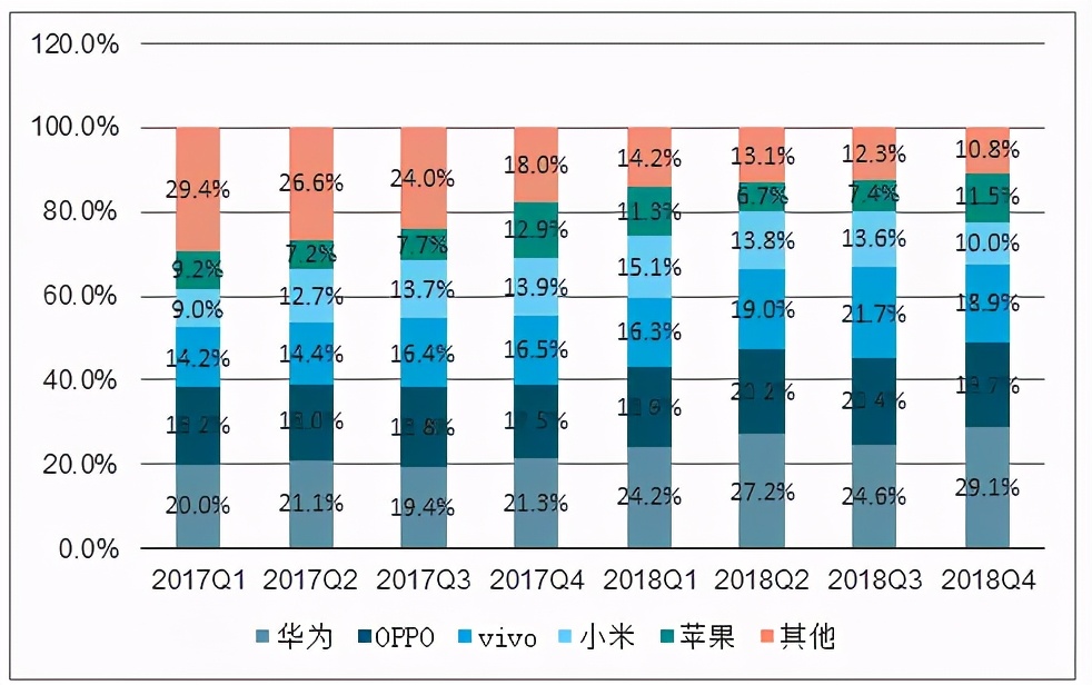 未来十年，国货将在这三个行业替代国外品牌