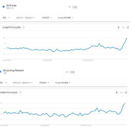 eBay销售增量超4倍！亚马逊卖家可以复制这个奇迹