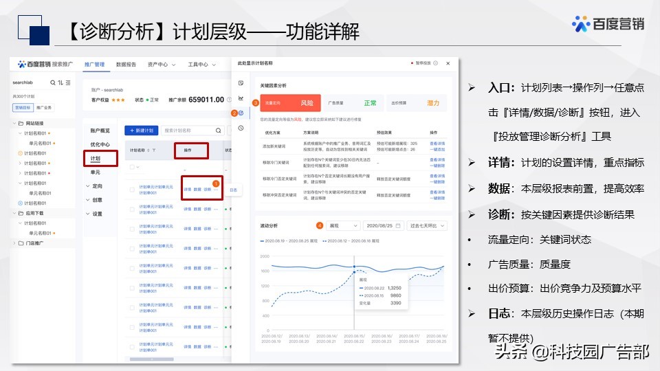 百度搜索&信息流广告春节投放管理指南