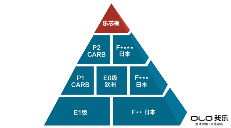 2020年全屋定制品牌奇才频出，我乐家居以黑马姿态制胜排名榜