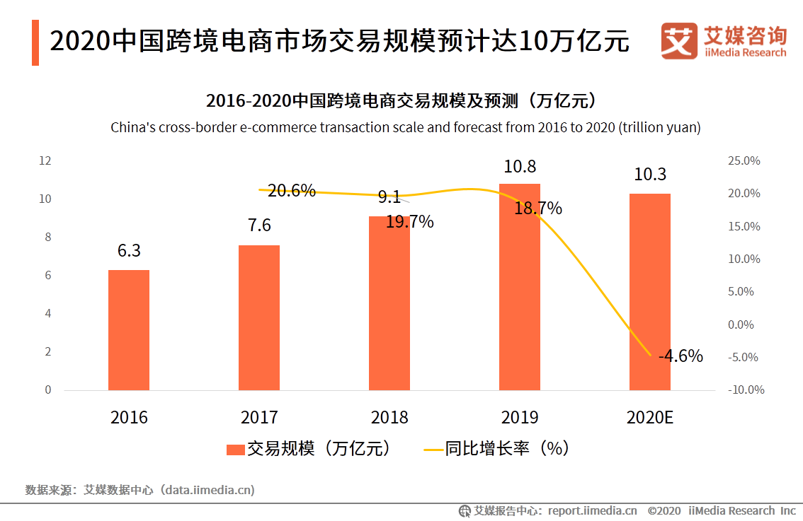 跨境电商行业研究：年轻群体消费潜力崛起，场景化消费趋势显著