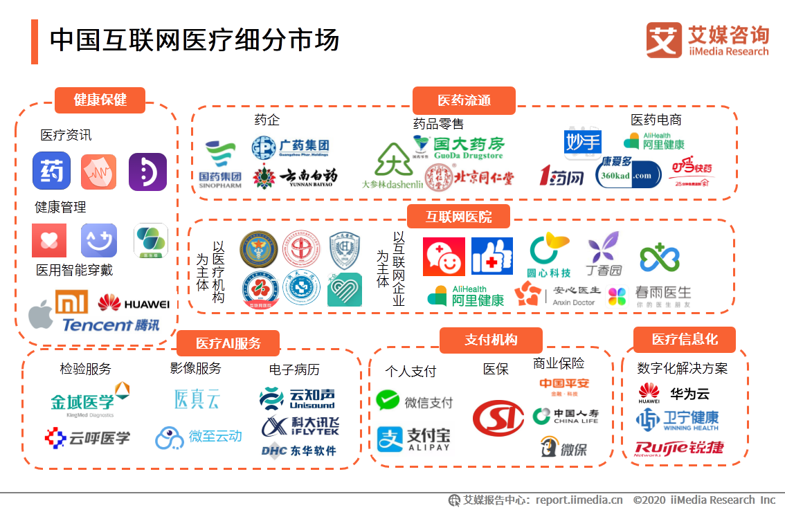 中国互联网医疗行业研究报告：用户规模将达到6.35亿人