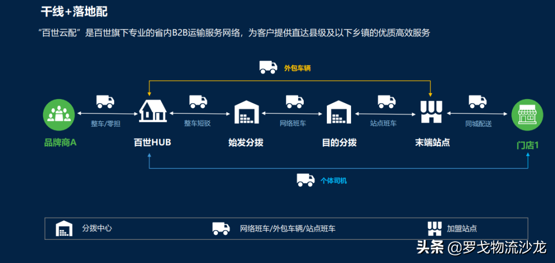 门店配送的全国服务网络如何快速成功运营？
