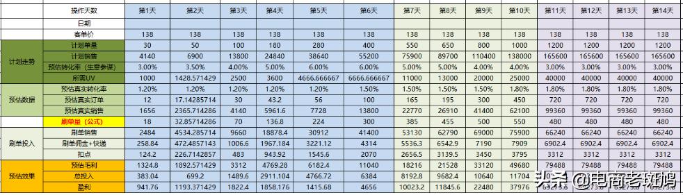如何让新店30天访客单天破万？玩法思路深层解析