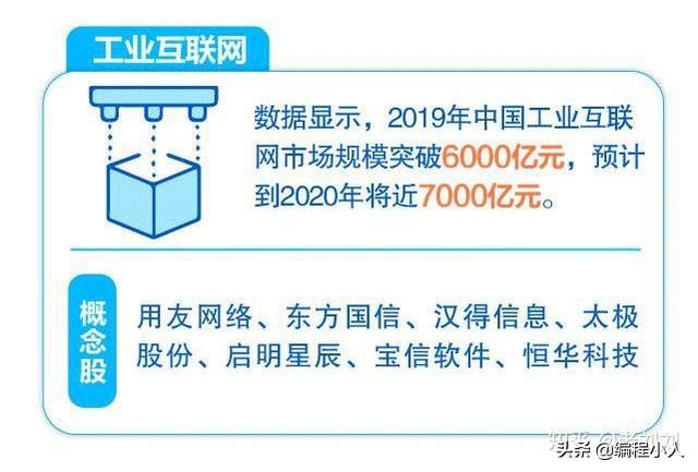 疫情过后，48万亿“新基建”来袭，最赚钱的行业还是人工智能！