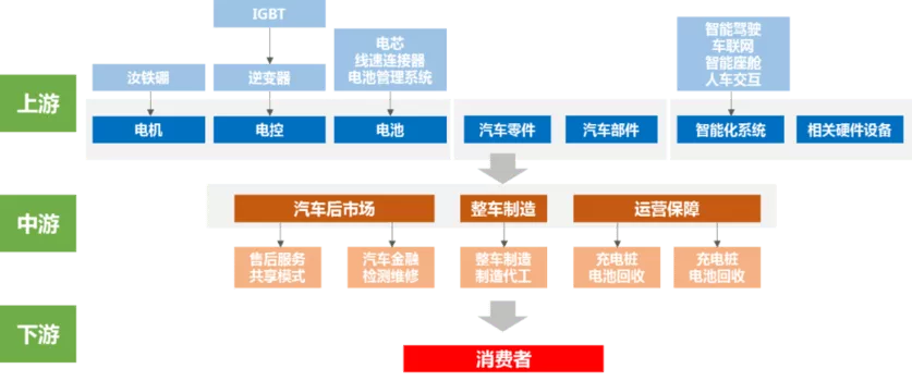 新能源汽车下半场，什么将成为新的竞争点？