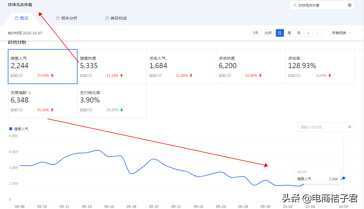 淘宝卖家如何改善开直通车一直亏钱的难题，实操带你进行优化调整