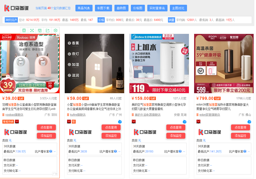 “双旦”来袭，6个小妙招，中小卖家一定要抓住最后机会