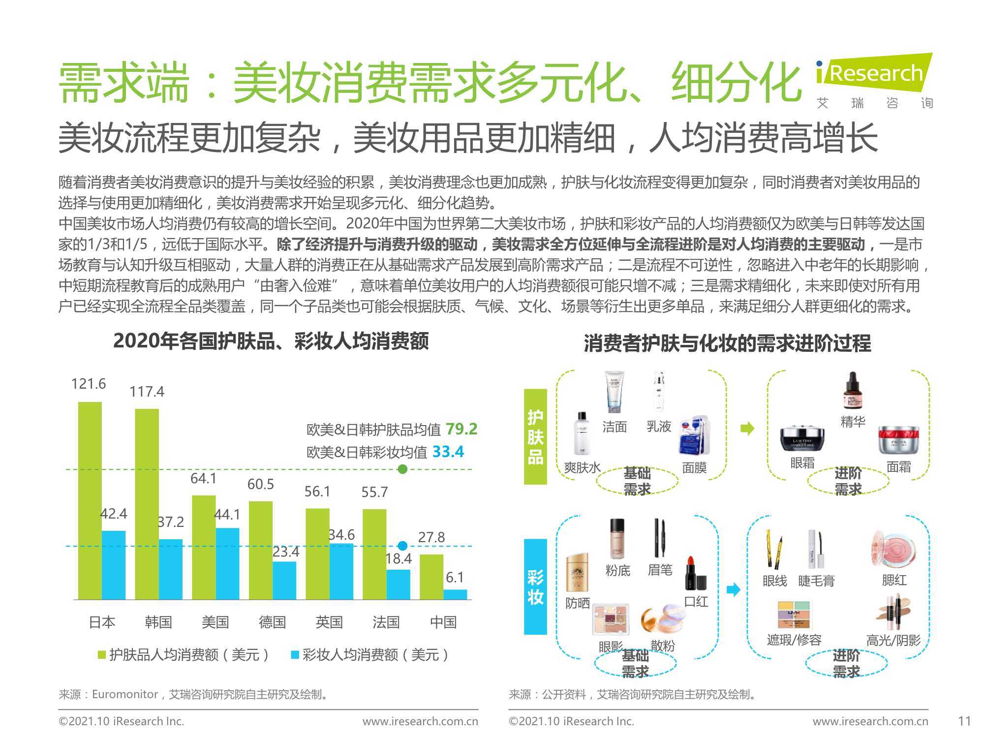 2021年中国本土美妆行业研究报告
