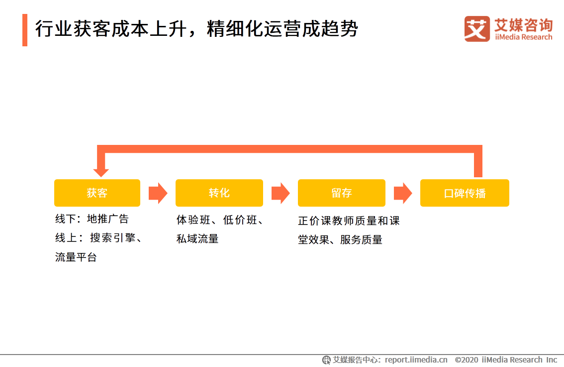 在线教育行业报告：一二线城市需求趋于饱和，下沉市场空间广阔