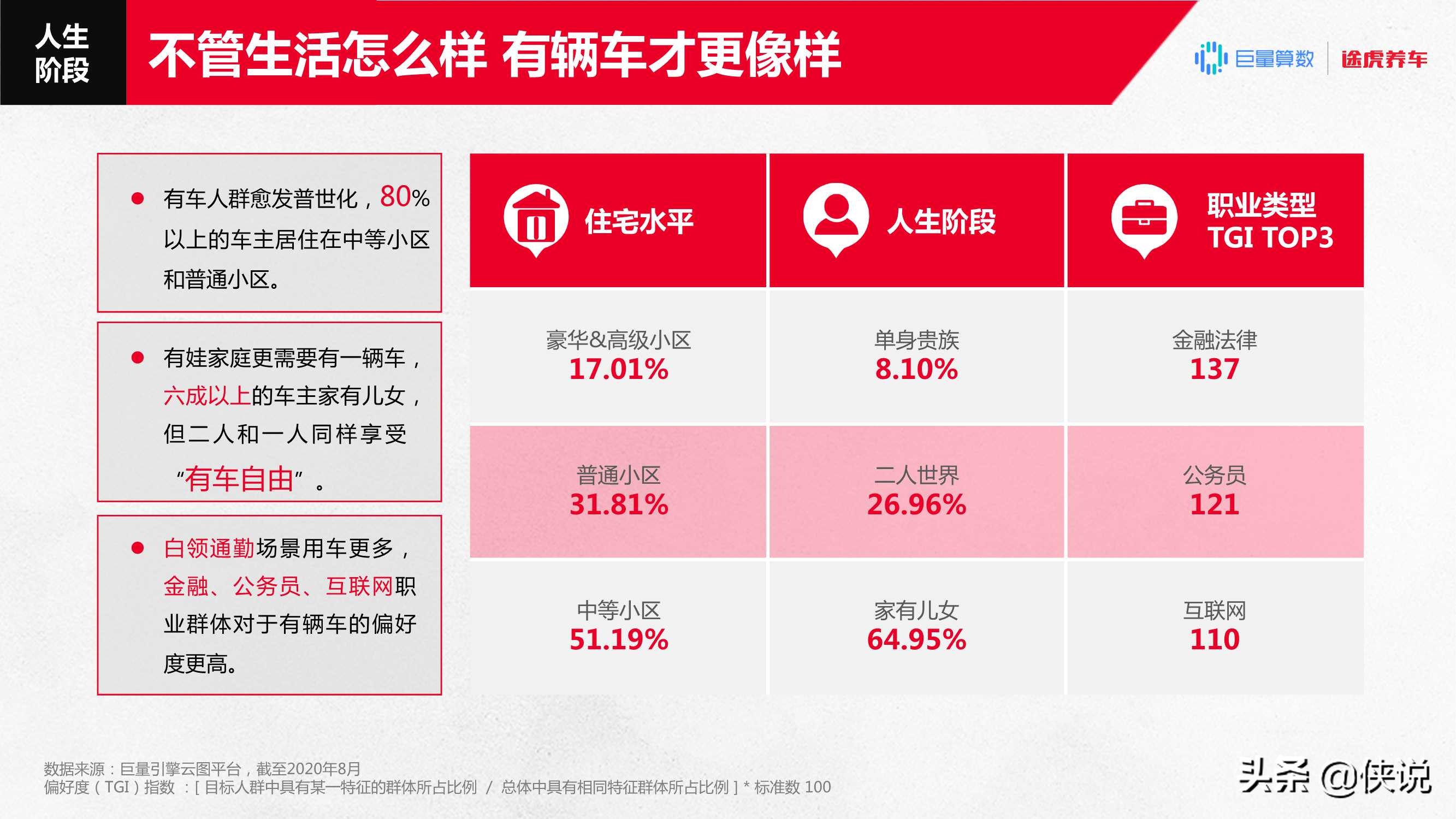 2020汽车后市场「直播+电商」消费趋势报告
