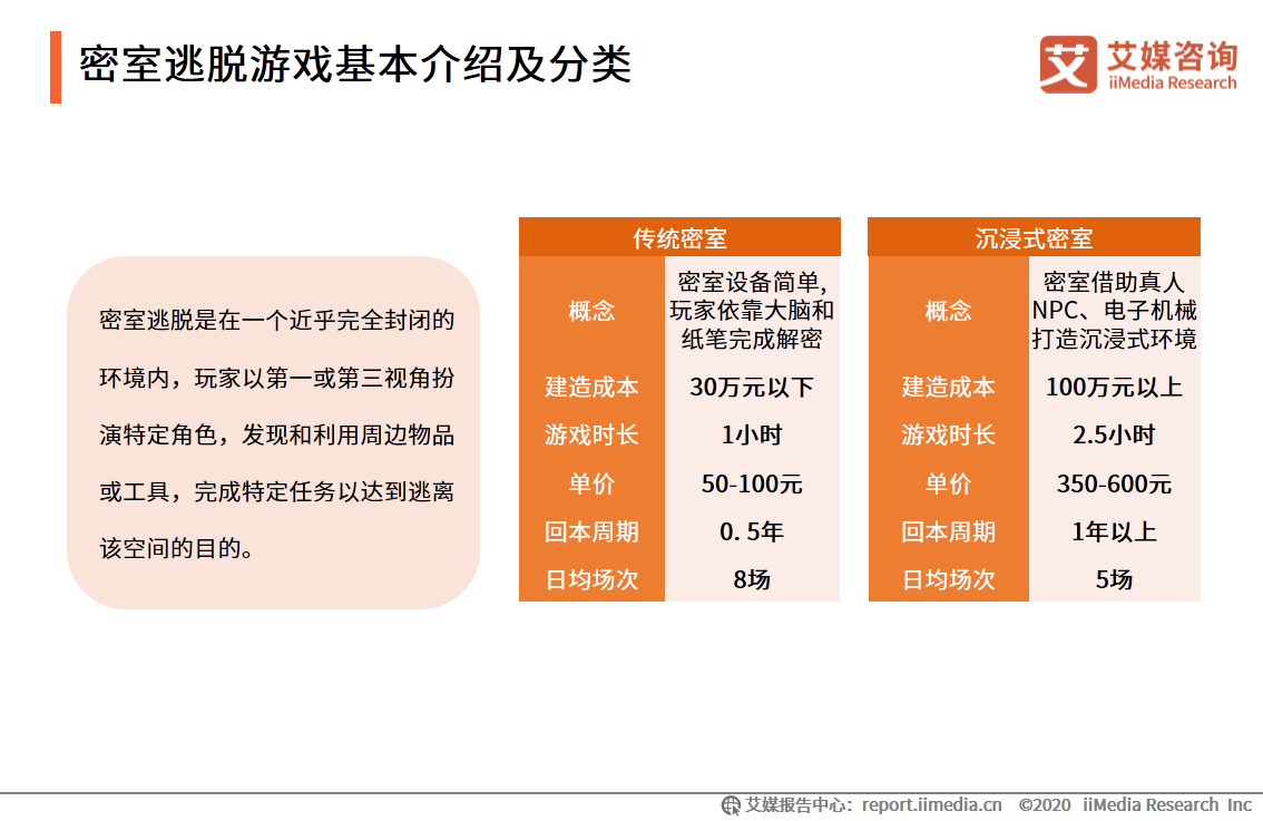 密室逃脱行业发展及用户分析报告：哪些人在沉迷密室逃脱？