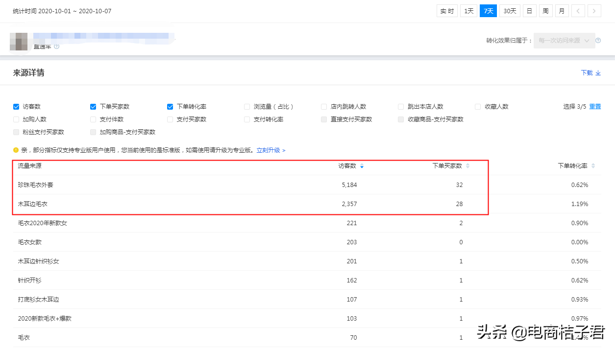 淘宝卖家如何改善开直通车一直亏钱的难题，实操带你进行优化调整