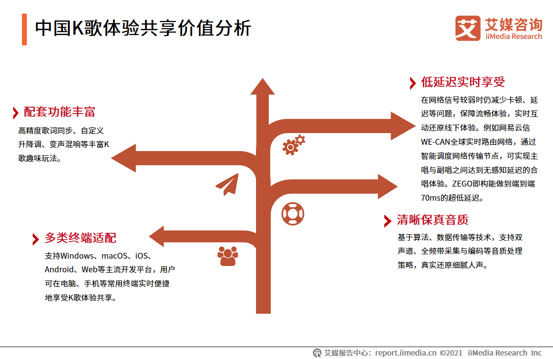 2021年中国泛娱乐行业报告：八成网民曾体验过泛娱乐体验共享服务