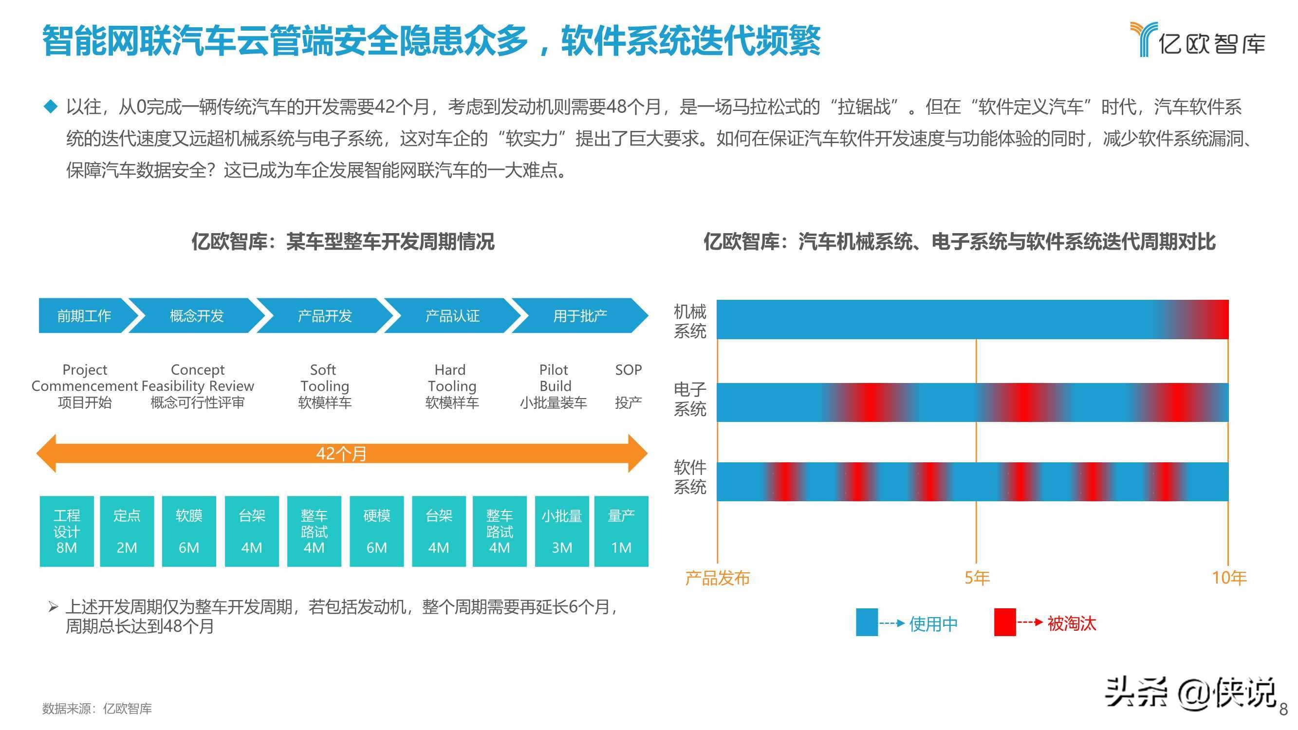 2021中国智能网联汽车数据安全研究报告