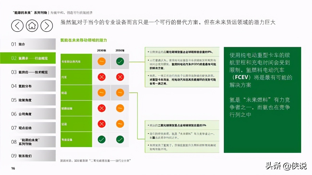 德勤能源的未来专题报告：为碳中和，创造可行的氢经济