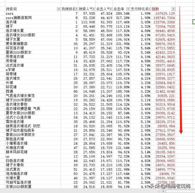 【7天搜索破万】标题篇，引爆搜索关键因素，看完还不会做标题？