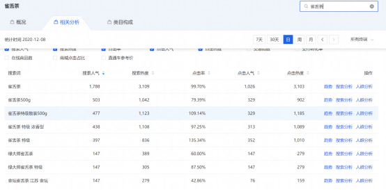 淘宝店铺，产品的分类和词路有什么区别？90%的商家都还不清楚