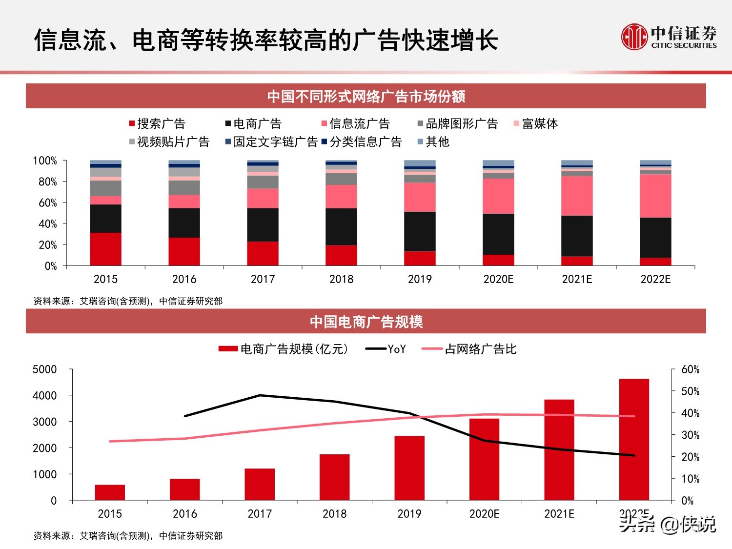 互联网广告的演变历程与趋势研究报告