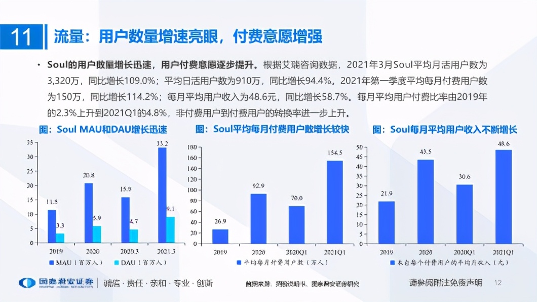 社交新物种Soul，离Z世代更近一步
